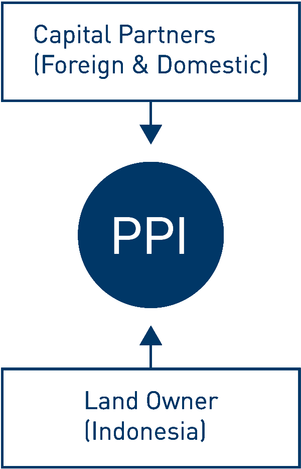 Partnership Program Pollux